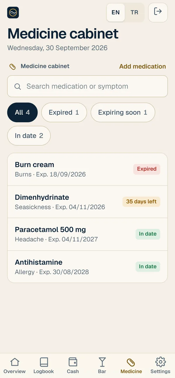 Medicine cabinet with expiry alerts